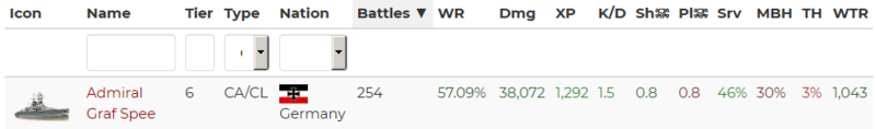 WoWs - spee stats.PNG
