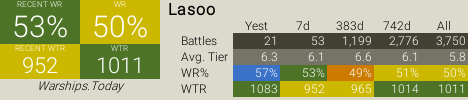 warships today stats.png