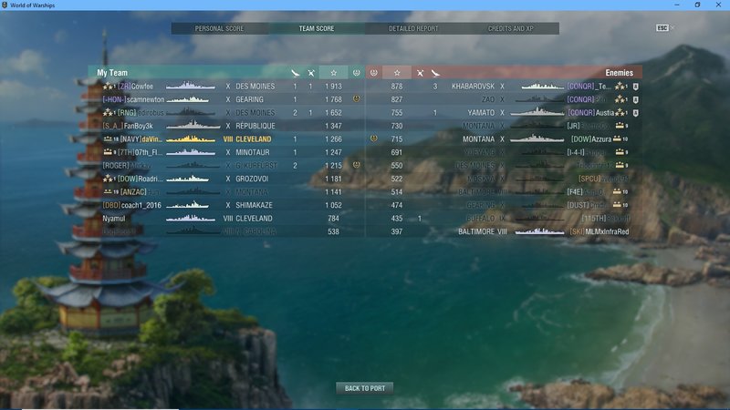 06-01-2018 WoWs screenshot_002 Cleveland Random.jpg