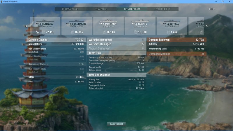 06-01-2018 WoWs screenshot_003 Cleveland Random.jpg