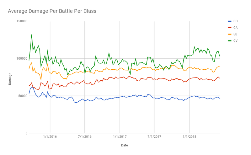 AverageDamagePerBattlePerClass.thumb.png.ffd2672b1568ecdcc7b947bb32486734.png
