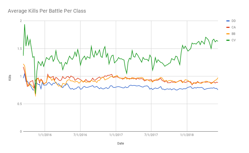 AverageKillsPerBattlePerClass.thumb.png.d306e4ae2c908d291e55ba9c27557584.png