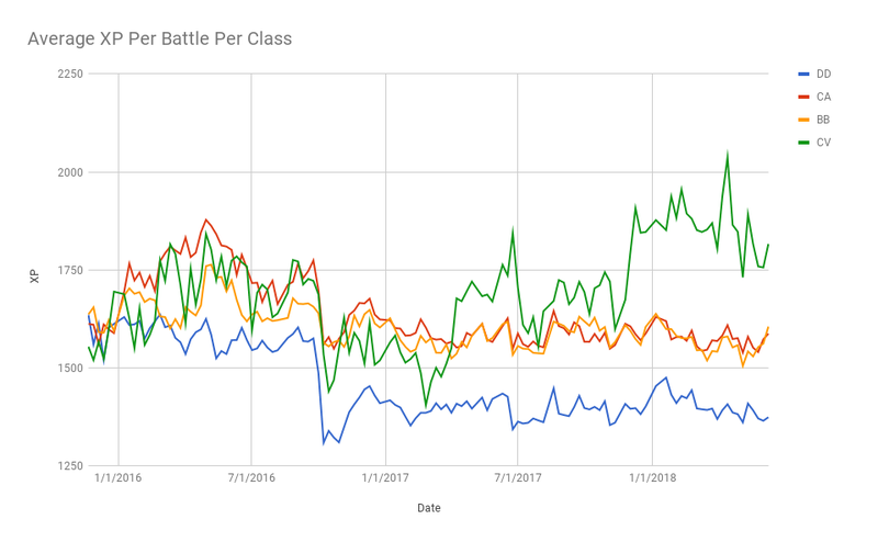 AverageXpPerBattlePerClass.thumb.png.0210d40c02c14fbc247486859145e730.png