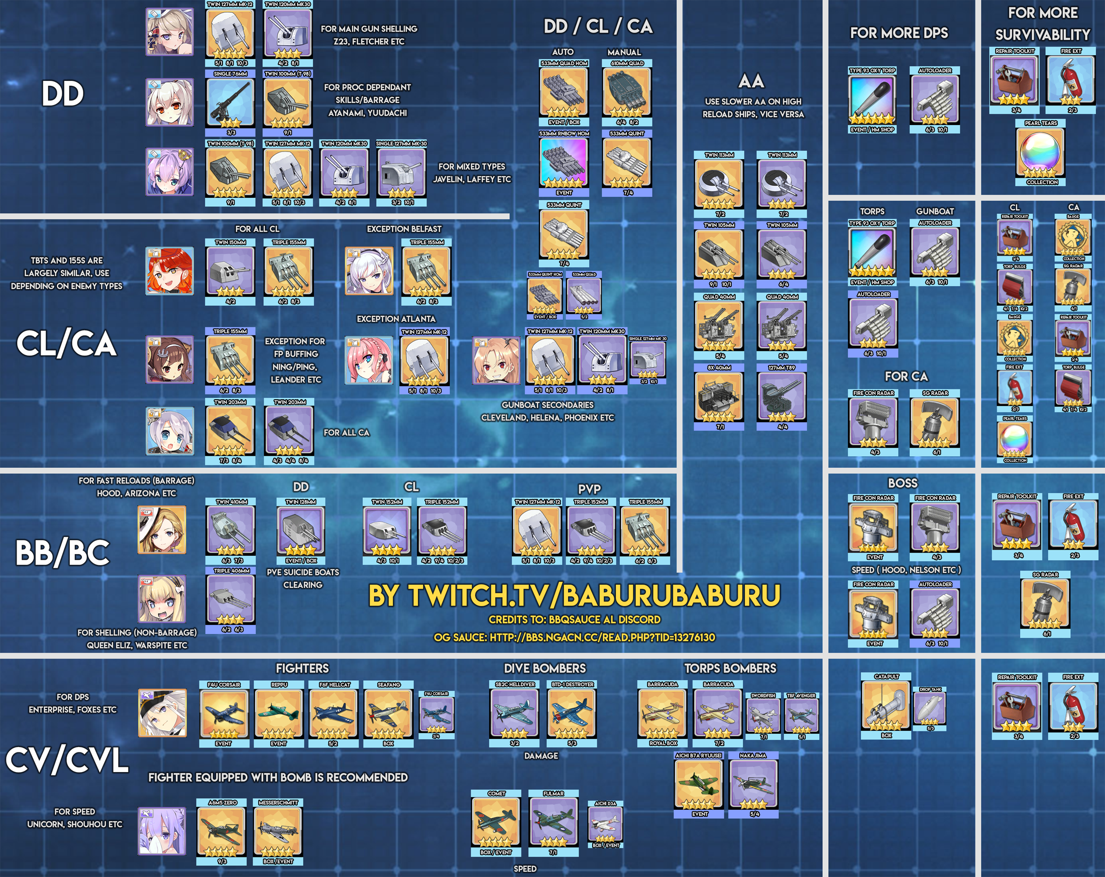 Azur Lane Gear Tier list. Azur Lane Tier list 2024. Azur Lane Tier list 2023. Azur Lane Tier list BB.