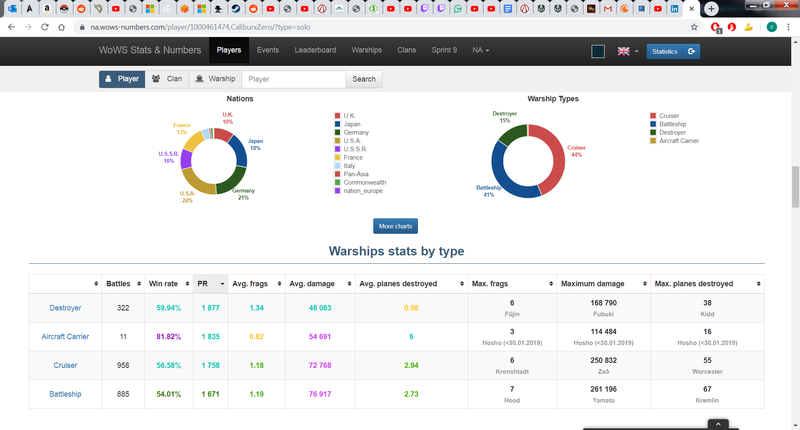solo class stats 10-26.png