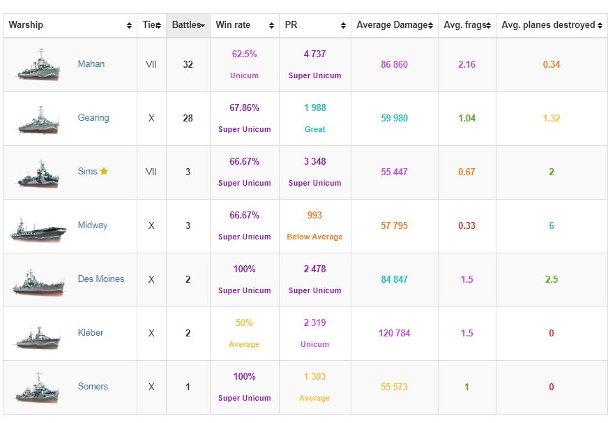 What Unicum players bring to the table - Page 3 - General Game ...