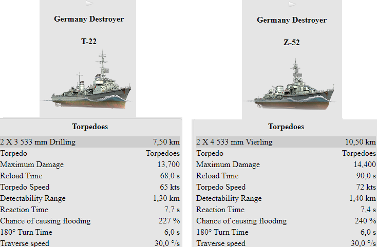 727264387_GermanTorpedoComparation.png.6f17742aa04c4077b8cc93e731121b25.png