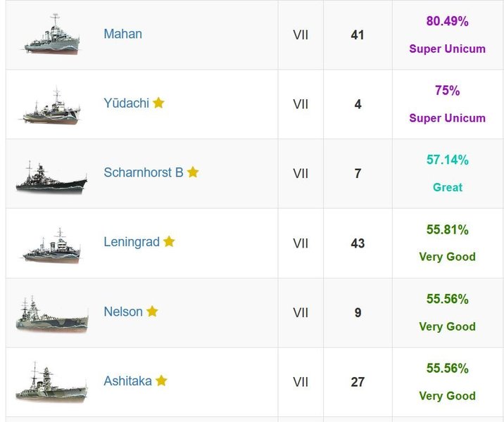 Rank 16 ships.JPG