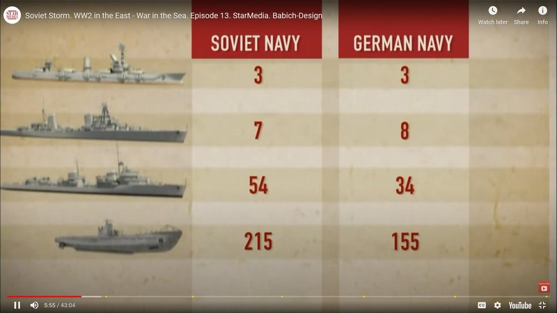soviet and german navies.jpg