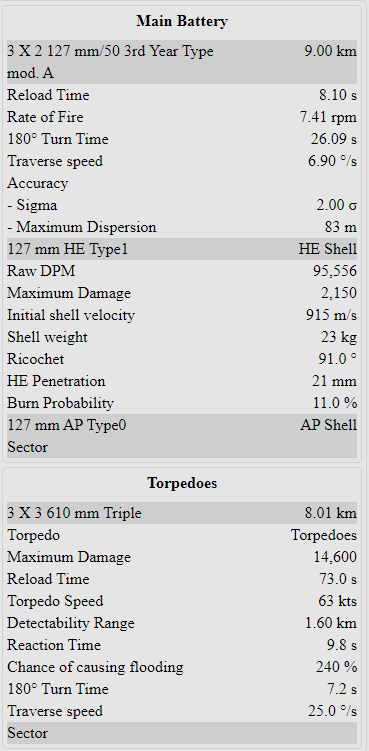 Just Got The Shinonome Need Captain And Upgrade Suggestions General Game Discussion World Of Warships Official Forum