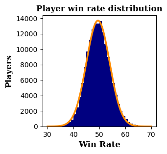 WR_distribution.png.5389645558d89947a4d7c4abb092ff42.png