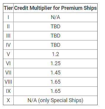 table.png.cb9d066f0e704827cc1e6de7ad5cfab1.png