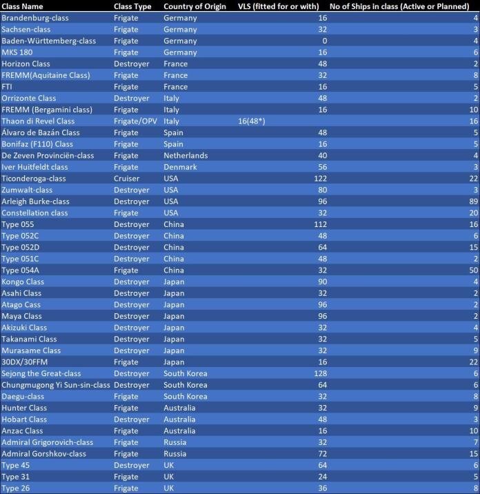 Calendrier Match Essm 2023 A Writer's Opinion On The Firepower Of European Naval Ships - Modern  Warships - World Of Warships Official Forum