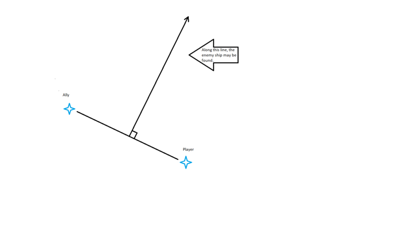 Soshi theory illustration.png