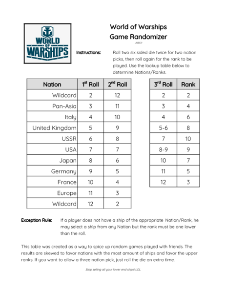 Game Randomizer Chart General Game Discussion World Of Warships 