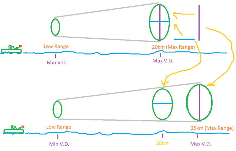 Vertical Dispersion.png