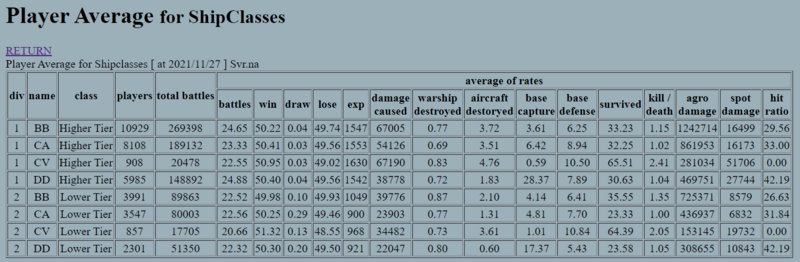 Player Ranking [Suihei Koubou] - Google Chrome 11_30_2021 12_01_52 PM (2).png