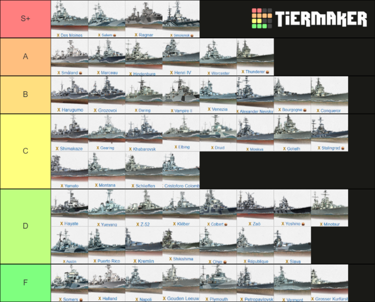 Warship T10 Tierlist General Game Discussion World of Warships