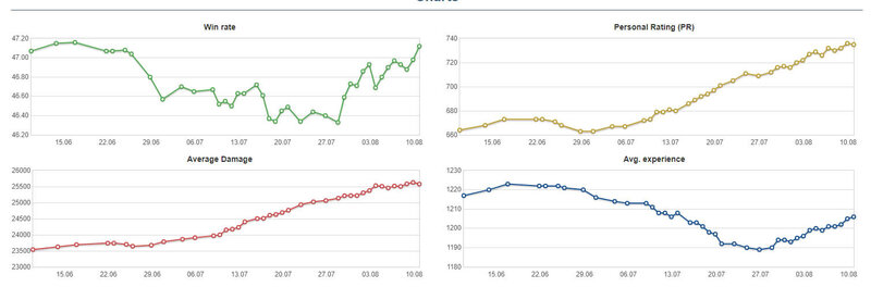 win rate improving.jpg