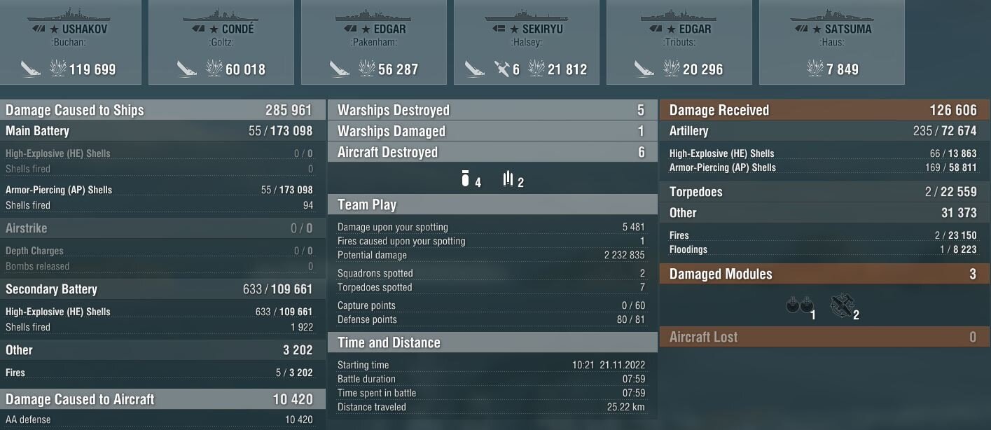 Another good Hannover outing General Game